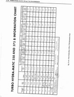 1976 Oldsmobile Shop Manual 0692.jpg